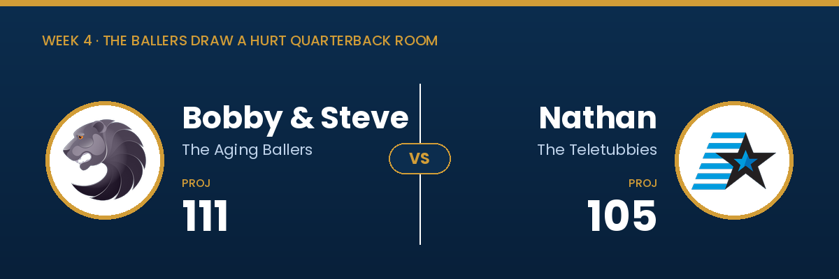 Bobby & Steve projected 111, Nathan projected 105
