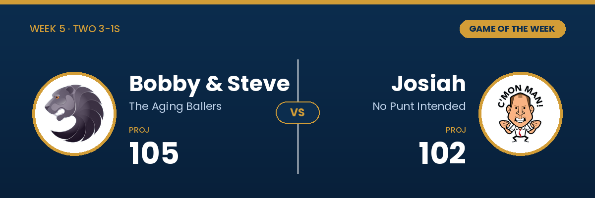 Bobby & Steve projected 105, Josiah projected 102, game of the week