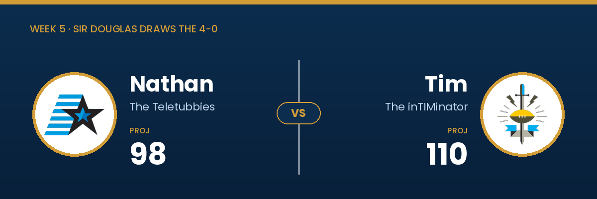 Nathan projected 98, Tim projected 110