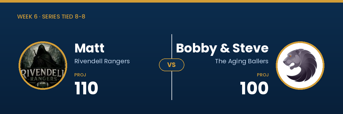 Matt projected 110, Bobby & Steve projected 100