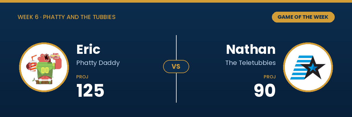 Eric projected 125, Nathan projected 90, game of the week